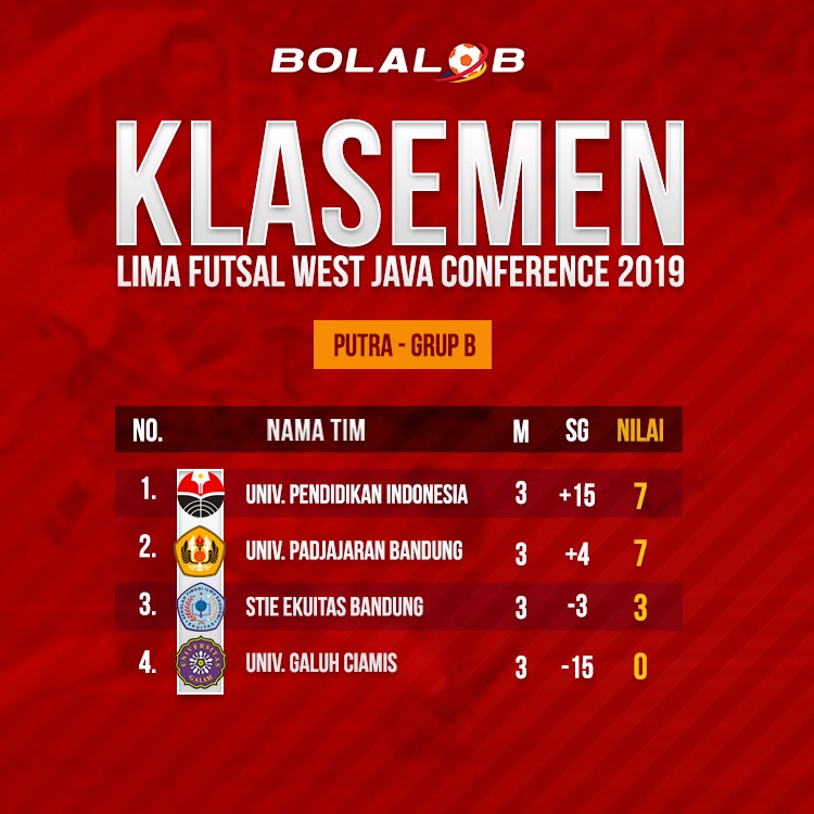 Berikut Hasil Matchday 5 Dan Klasemen Akhir LIMA Futsal West Java