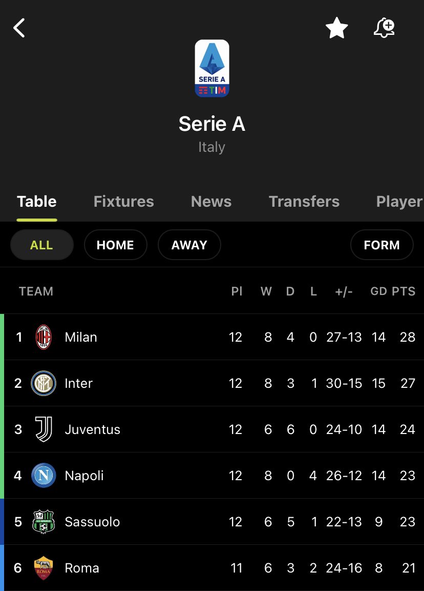 Lagi-lagi Milan Selamat dari Kekalahan, Semakin Didekati Inter di