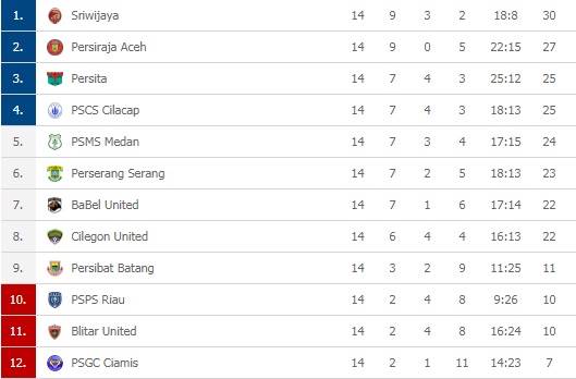 Jadwal Liga 2 2019 Pekan 15 dan Klasemen Sementara - Bolalob.com
