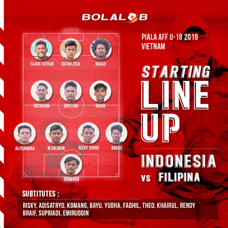 Supriadi Cadangan Ini Susunan Pemain Timnas Indonesia U 18 Vs Filipina Bolalob Com