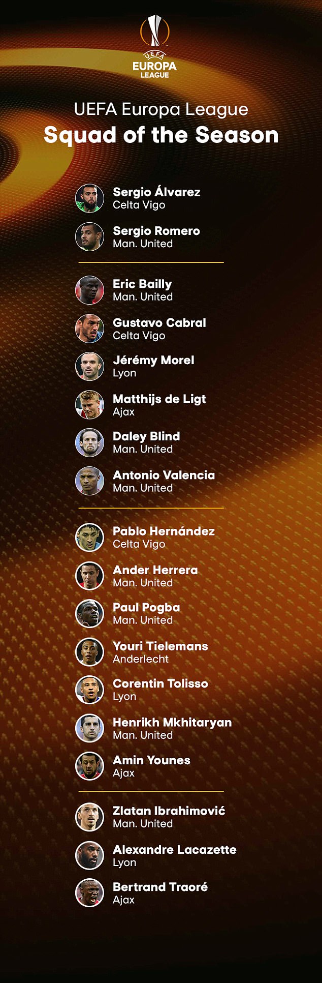 Pemain MU Dominasi Tim Terbaik Liga Europa Musim Ini Bolalobcom Pemain MU Dominasi Tim Terbaik Liga Europa Musim Ini Bolalobcom