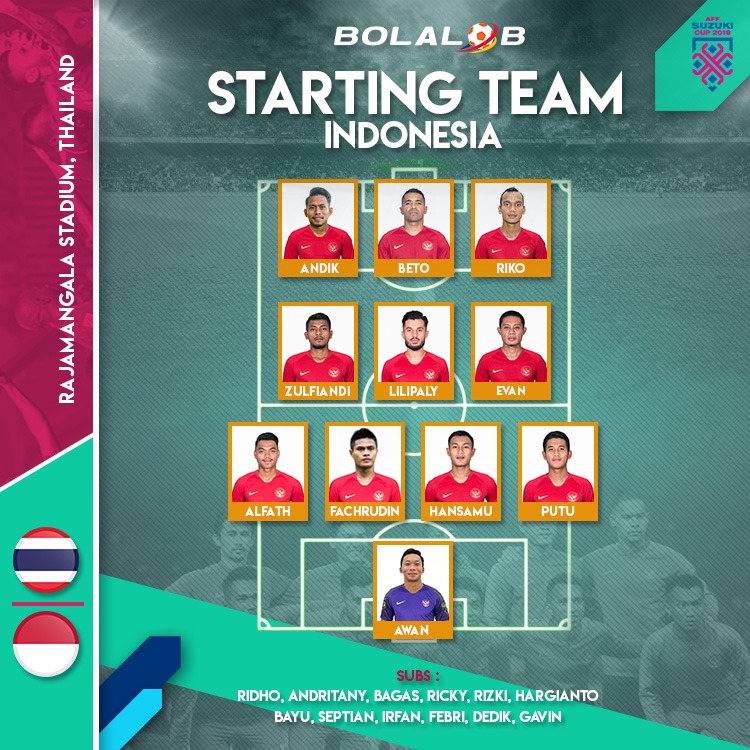 Susunan Pemain Timnas Indonesia Vs Thailand Andritany Dicadangkan