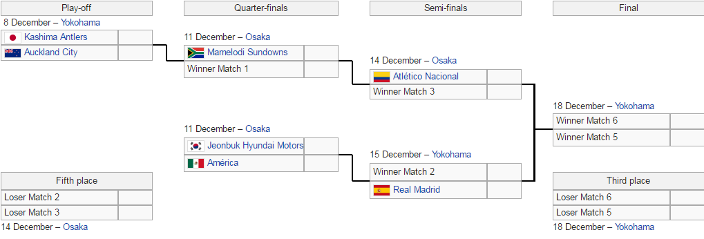 Hasil Undian Dan Jadwal Piala Dunia Antarklub 2016 Bolalobcom