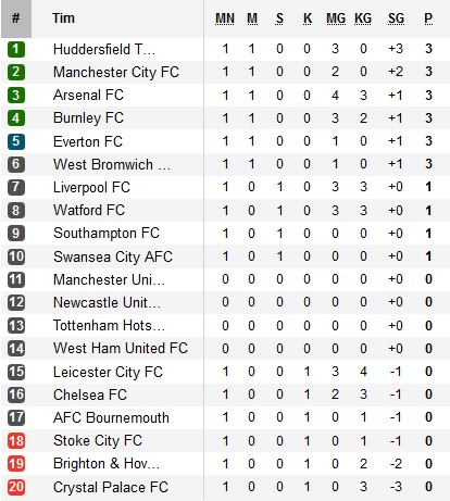 Klasemen Liga Inggris 2019 Terbaru Hari Ini Update Terbaru 2018