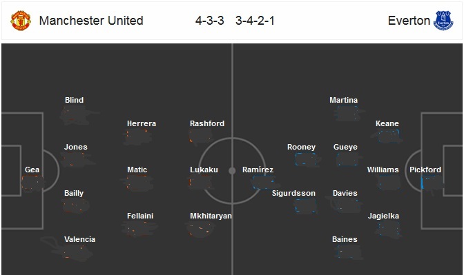 Preview Manchester United Vs Everton Ketika Lukaku Dan Rooney Ladeni Bekas Klubnya
