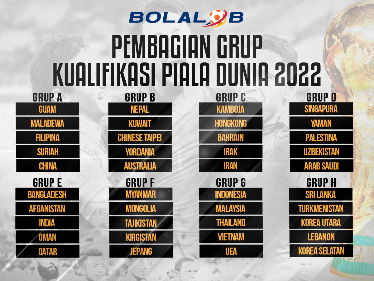 Syarat Timnas Indonesia Bisa Lolos Ke Babak Ketiga Kualifikasi Piala Dunia 2022 Bolalob Com