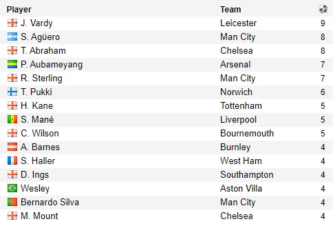 34+ Klasemen Liga Inggris Terbaru Hari Ini Pics