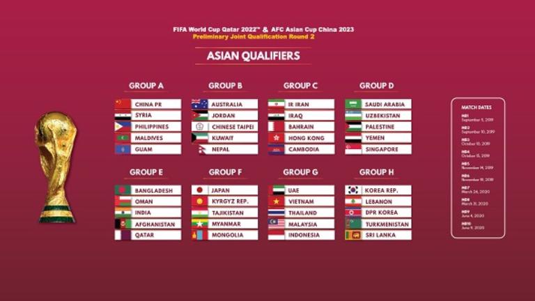 Tuan Rumah Awali Kualifikasi Piala Dunia 2022 Zona Asia dengan