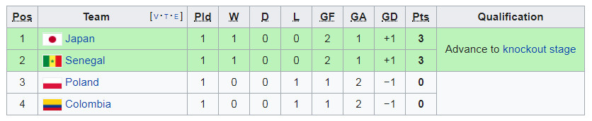 Klasemen Grup Piala Dunia 2018 - Neofotografi