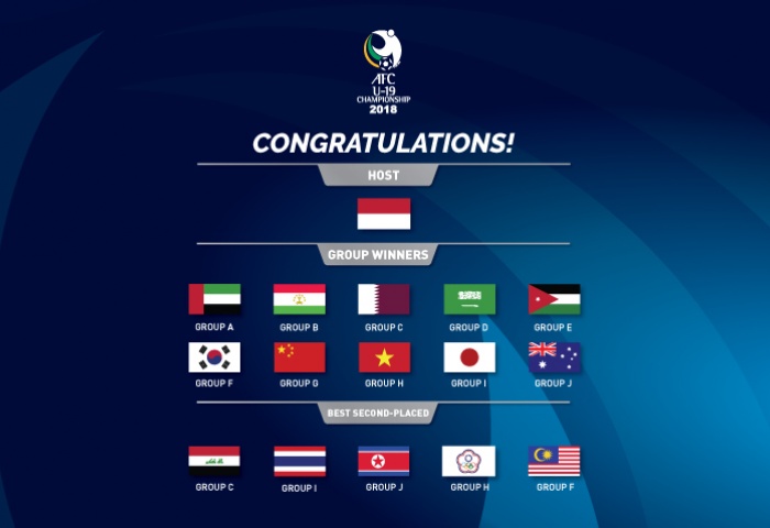 Ini 16 Tim Peserta Piala Asia U-19 2018 - Bolalob.com