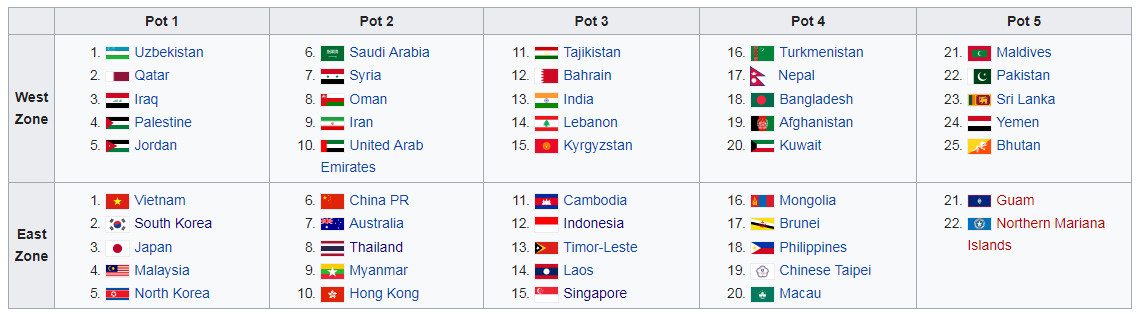 Jadwal Kualifikasi Piala Asia U 23 2020 - Blog Temen