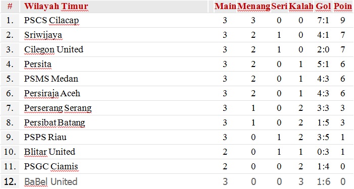 Jadwal Liga 2 Pekan 4, Sabtu-Minggu (6-7 Juli 2019) dan Klasemen