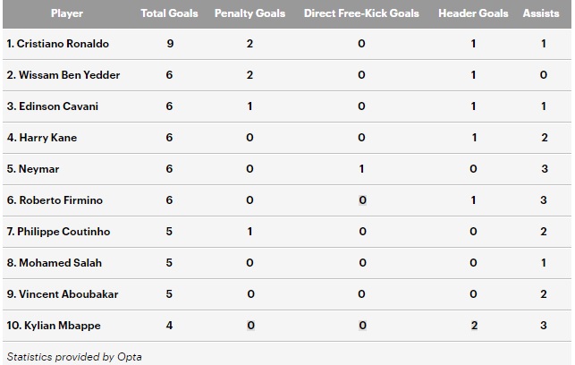 Ini Top Skor Sementara Liga Champions Bolalob Com