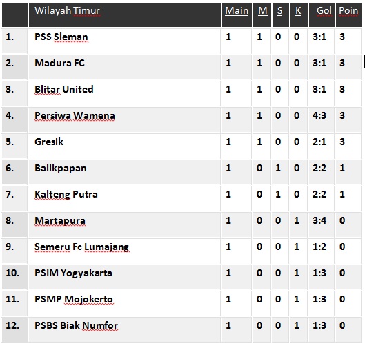 Jadwal Liga 2 2018 Pekan Ke-2 dan Klasemen Sementara ...
