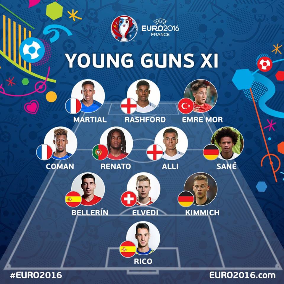 11 Talenta Muda Terbaik Euro 2016 Versi UEFA Bolalobcom