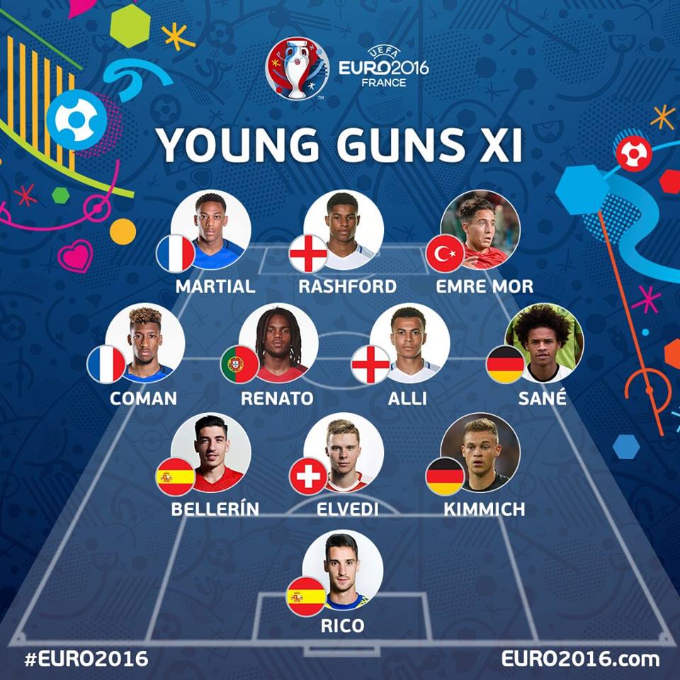 11 Talenta Muda Terbaik Euro 2016 Versi UEFA Bolalobcom 11 Talenta Muda Terbaik Euro 2016 Versi UEFA Bolalobcom
