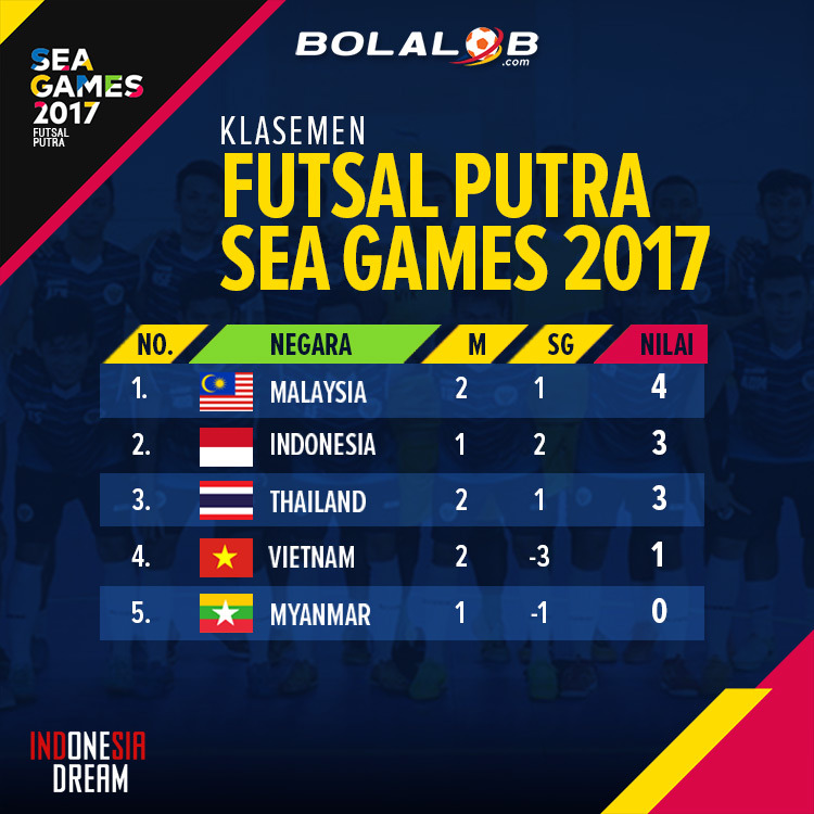 sea game 2017 schedule