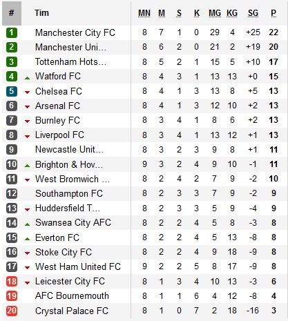 Klasmen Liga Inggris Championship Sekali