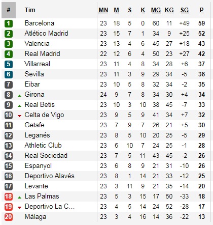 Jadwal Liga Spanyol Akhir Pekan Ini Klasemen Dan Top Skor Sementara Bolalob Com