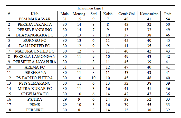 Jadwal Siaran Langsung Liga 1, 17 November 2018 - Bolalob.com