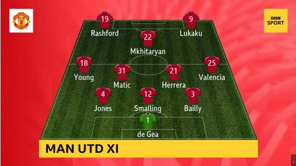 Ini Dia Starting Xi Manchester United Vs Tottenham Hotspur