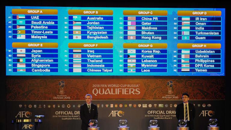 Jadwal Lengkap Kualifikasi Piala Dunia 2022 Zona Asia ...