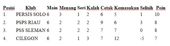 Berita Sepak Bola Hari ini